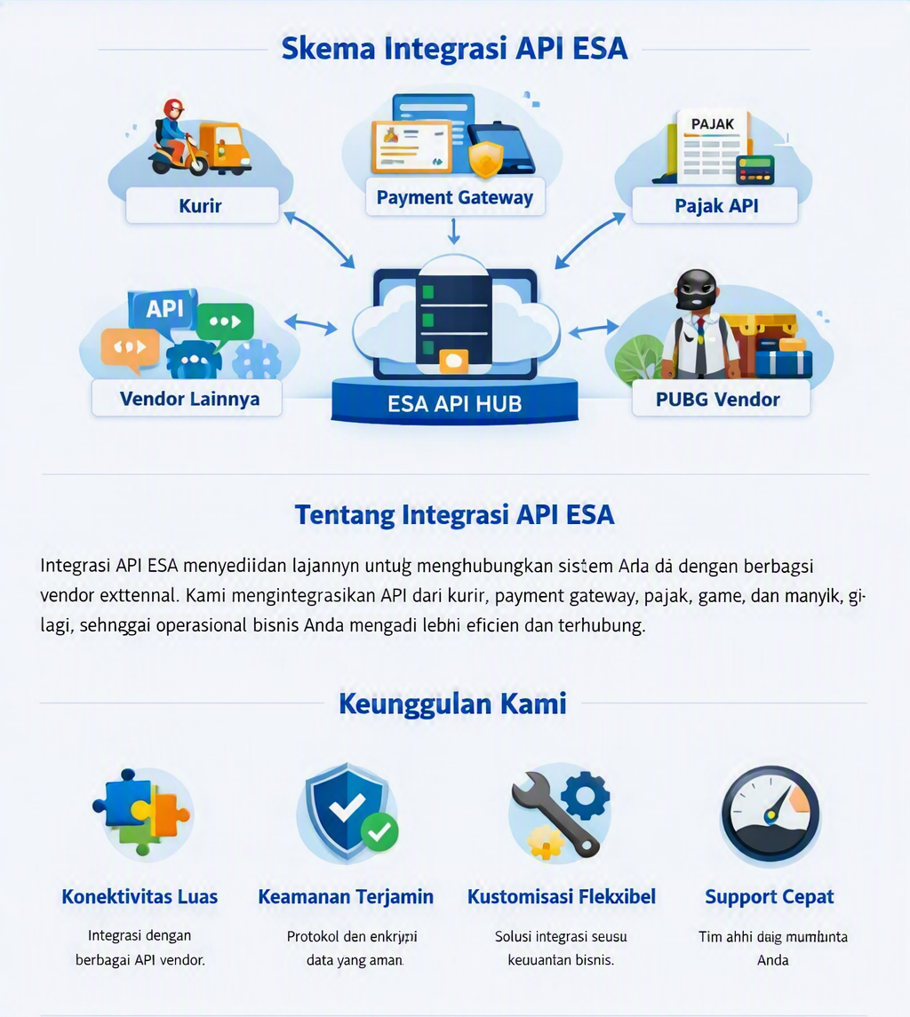 ESA API Integration Product Overview