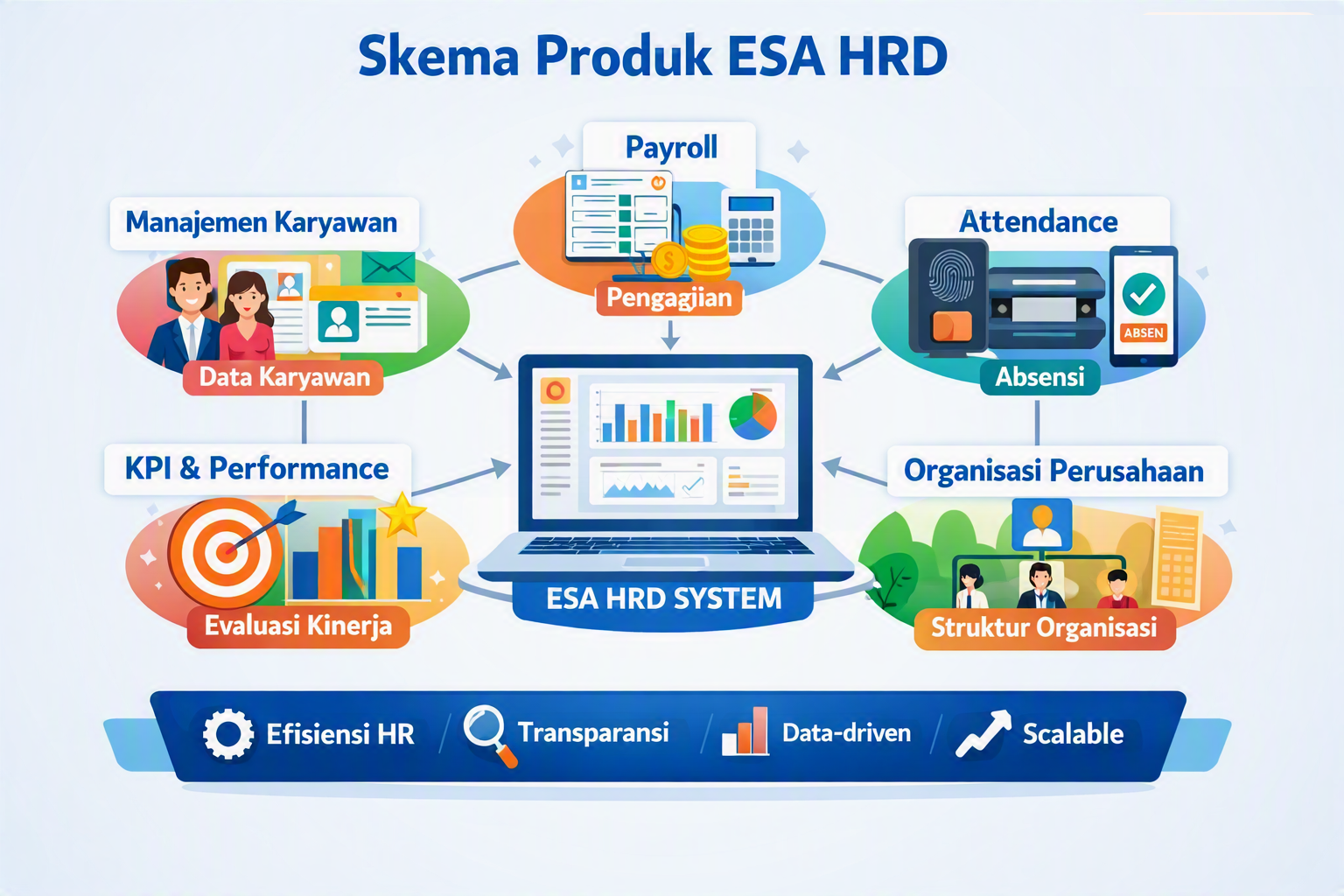 ESA HRD Product Overview